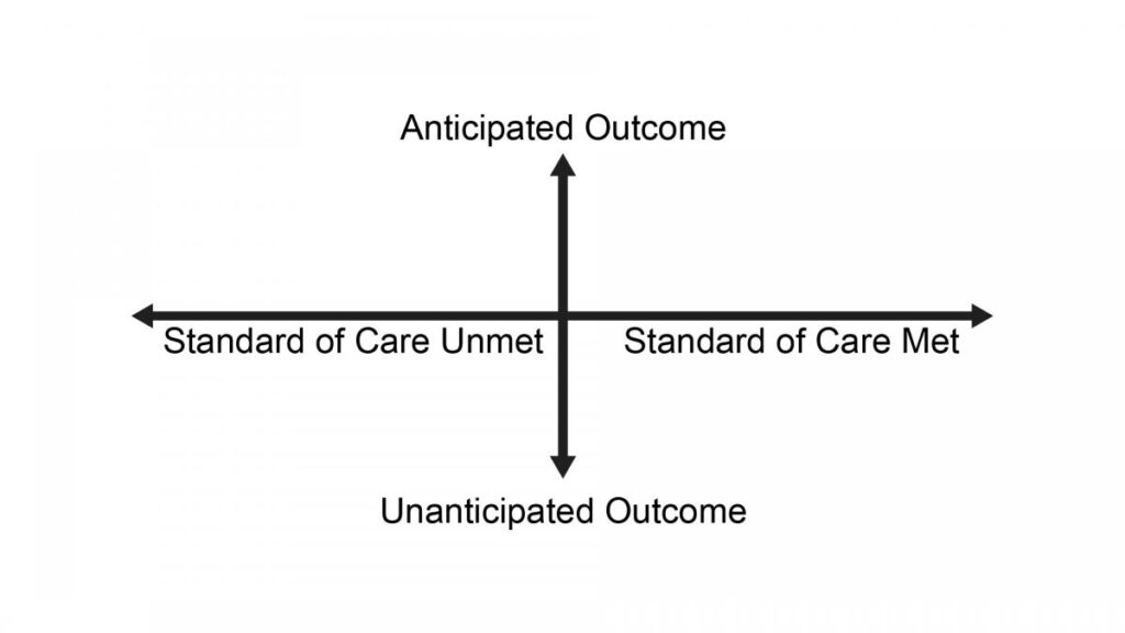 a graph representing two outcomes.